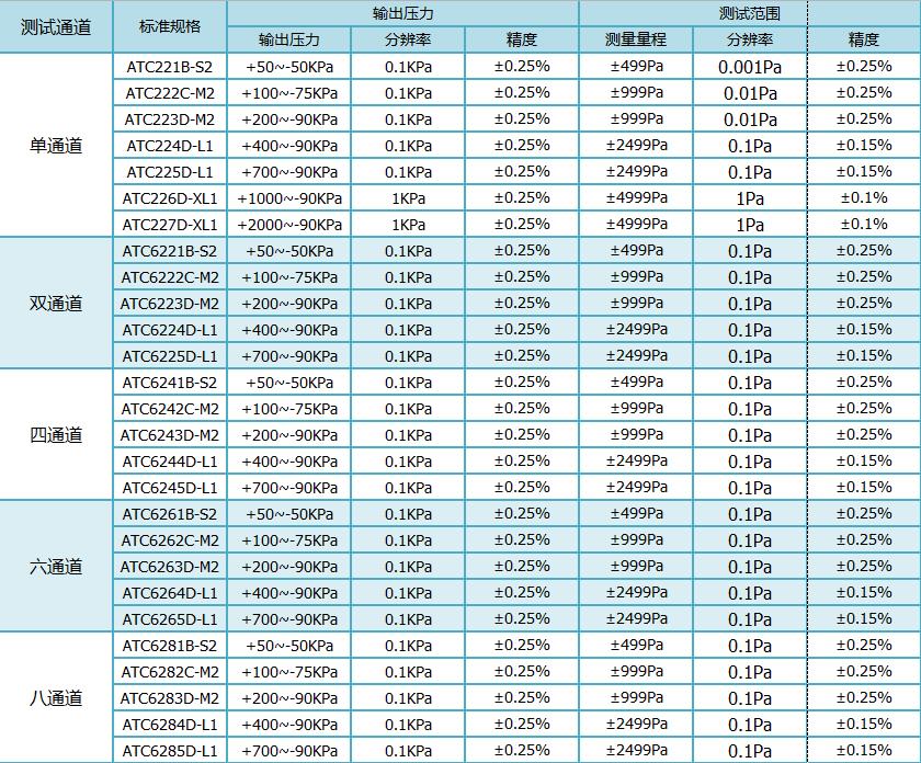 氣密檢測儀